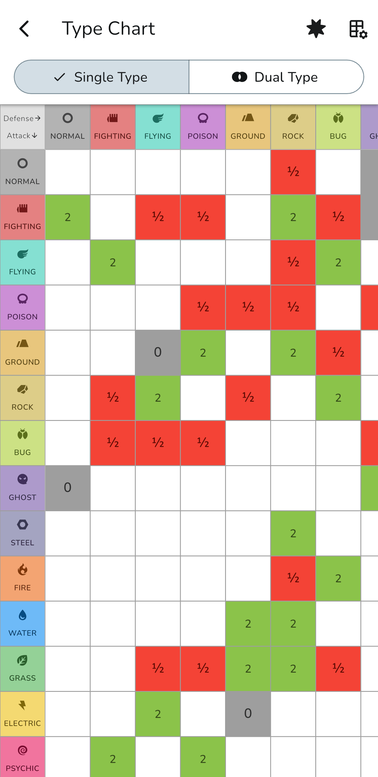 Meet the Type Chart